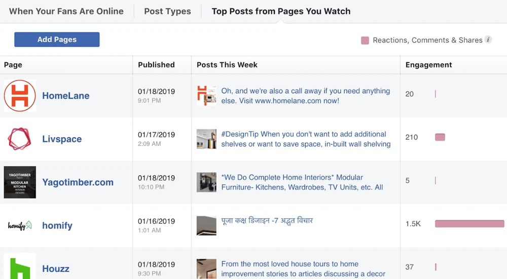 Ein Screenshot einer Facebook Insights-Seite mit Informationen über Facebook-Seiten