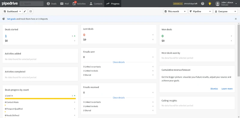 tableau de bord insights dans pipedrive