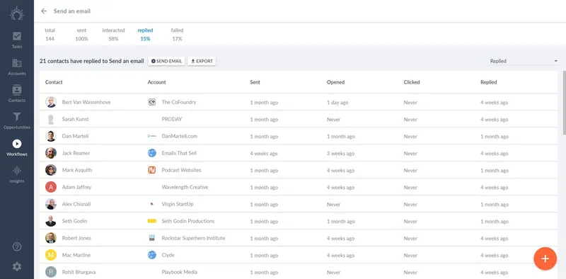 contatti che hanno risposto a un flusso di lavoro via e-mail in salesflare