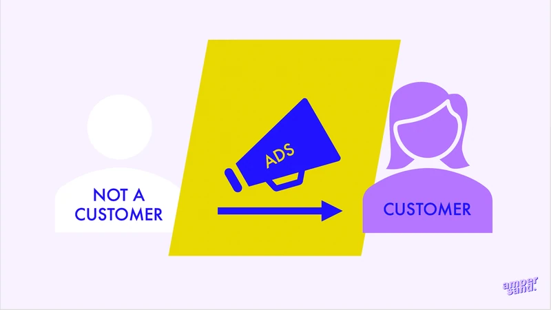 traditionelles Marketing vs. Content Marketing: traditionelles Marketing