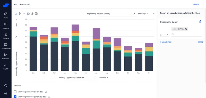análisis de ventas para operaciones comerciales eficaces