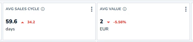 Verkaufszyklusbericht