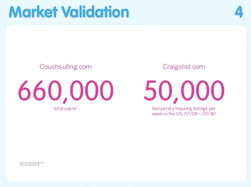airbnb pitch däck