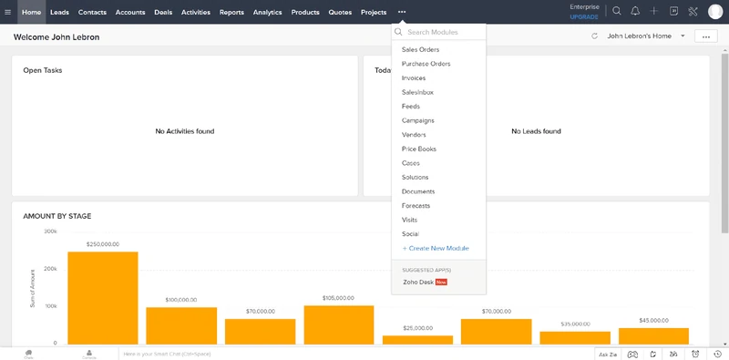 tableau de bord zoho