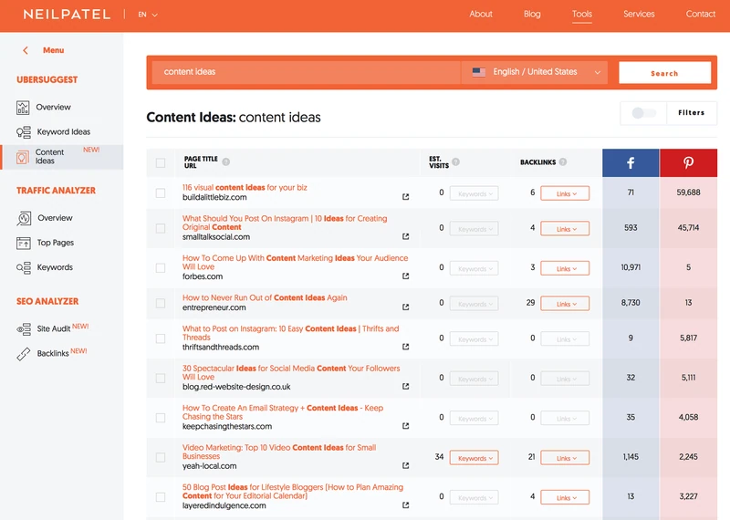 Idee di contenuto da Ubersuggest