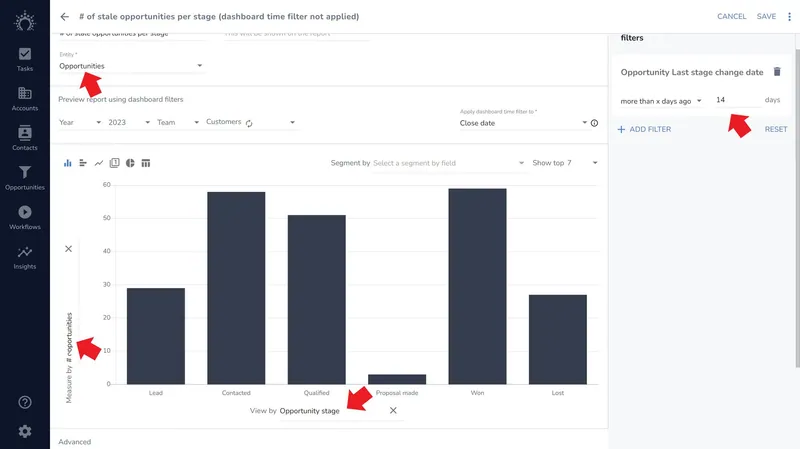 relazione sulle opportunità bloccate